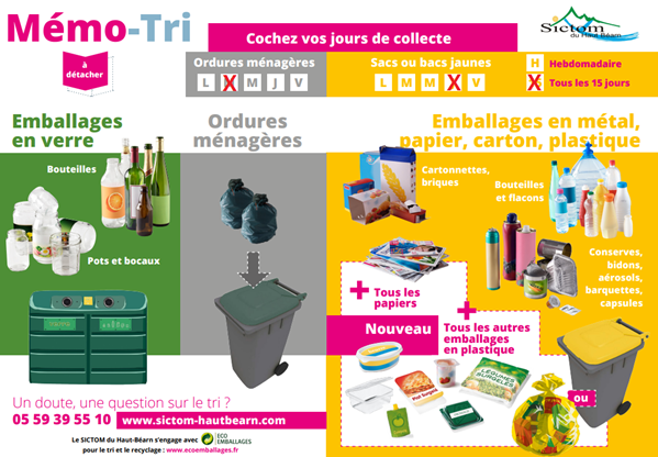 Schéma explicatif du tri